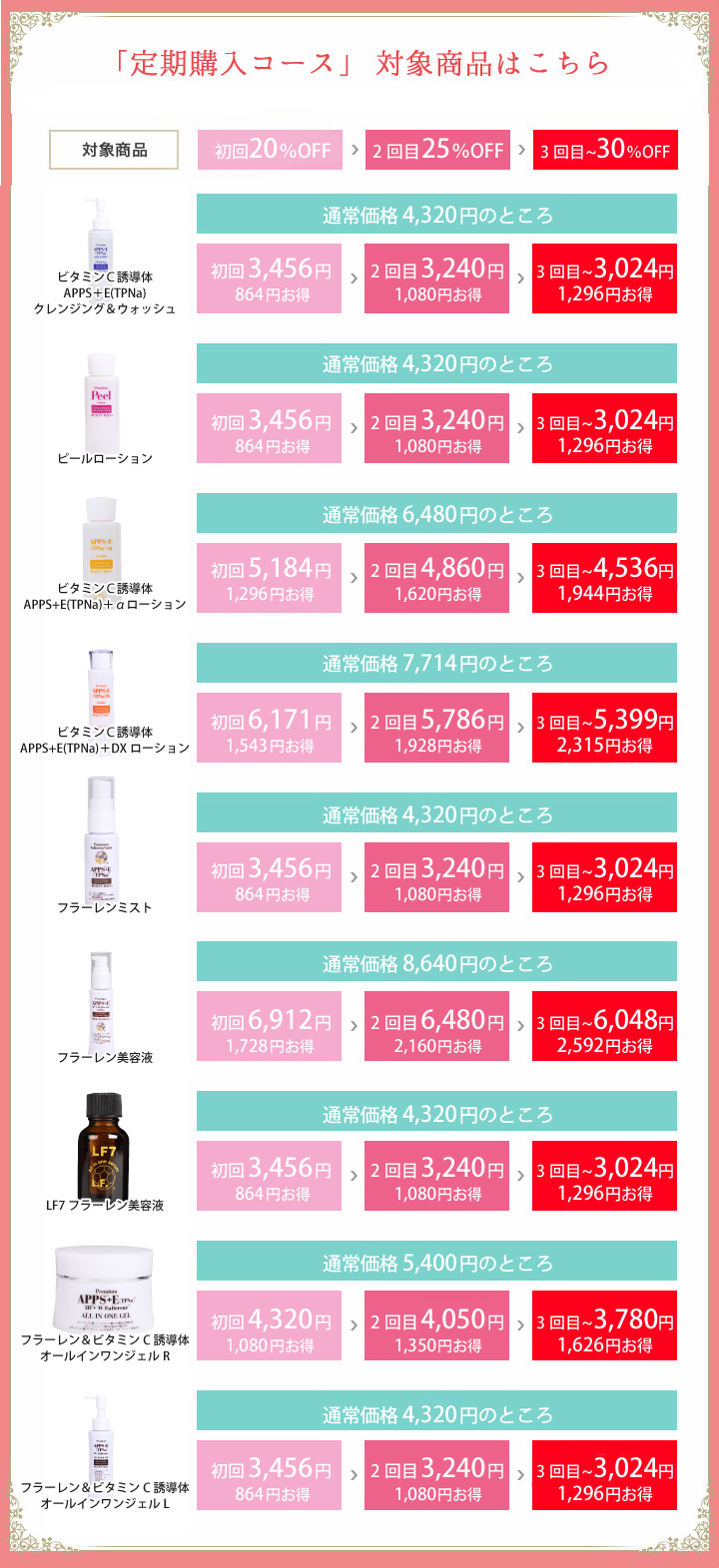 対象商品